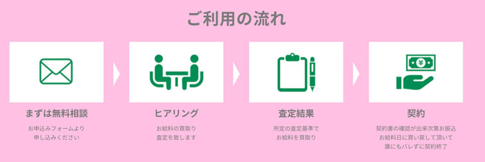 Success Factorの利用流れ