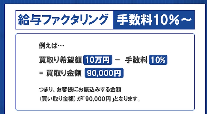 speed day(スピードデイ)の誇大広告