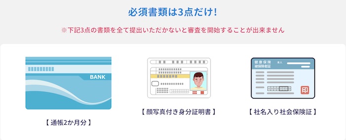 ウォレットリンクの申し込みに必要な書類