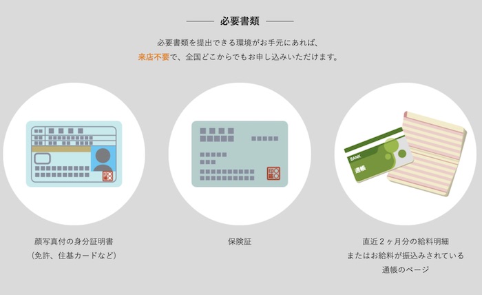 七福神の申し込みに必要な書類