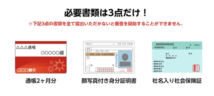 毎日給料日くんの申し込みに必要な書類