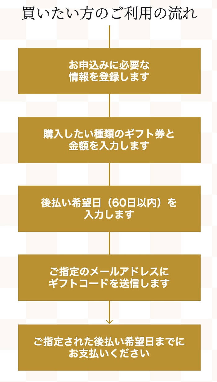 よろずギフト 後払い ツケ払い現金化の口コミ評判や仕組み 流れを徹底解説 ファクタリング情報館