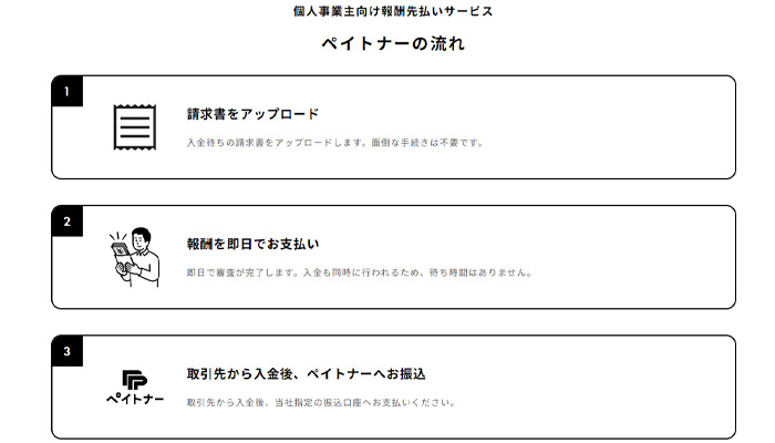 ペイトナーのファクタリングをご利用する流れ