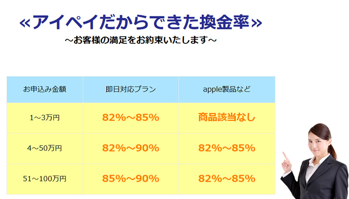 アイペイの後払いアプリ現金化に関する換金率表