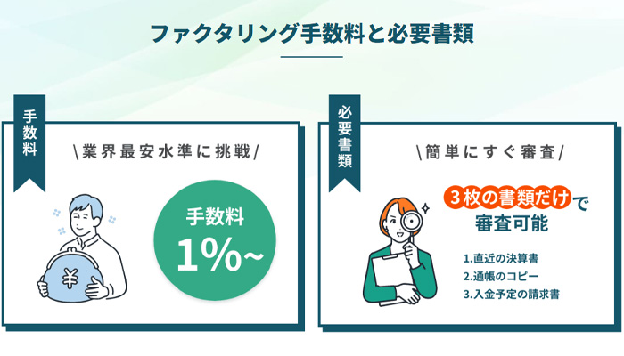 アウル経済のファクタリング手数料と必要書類についての説明