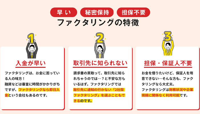 ファクタリングの特徴についての解説