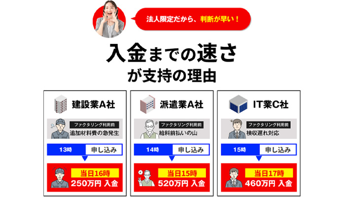 KKTの法人に特化したファクタリングのご利用例の紹介