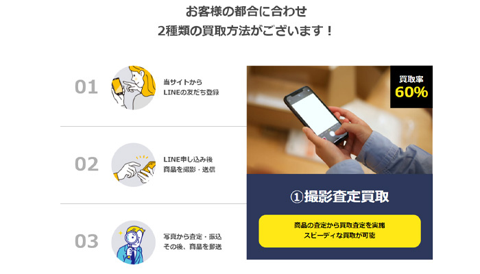 ミリオンチケットの買取サービスの仕組みとご利用方法