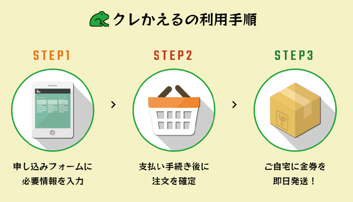 クレかえるで後払い決済の購入手順