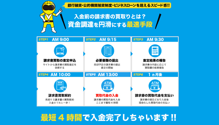 ファクターズで資金調達するまで最短4時間