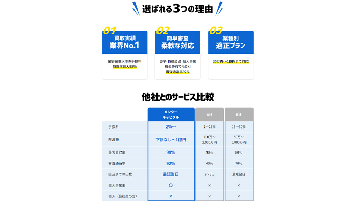 メンターキャピタルの特徴と利用するメリット