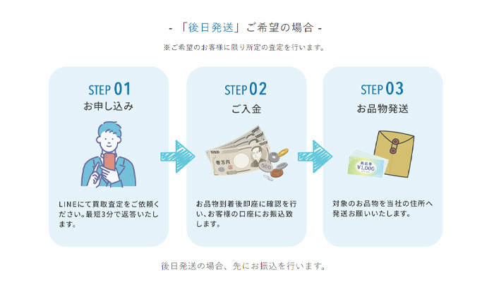 チケットバディの後日発送(先払い買取)を利用する流れ