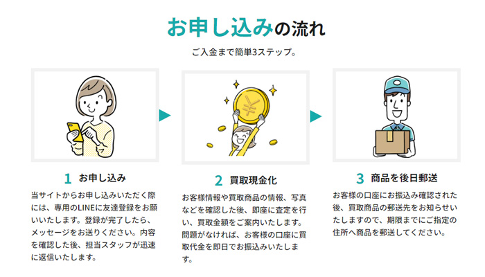 金券買取フリーダムでの先払い買取の申込み手順を解説