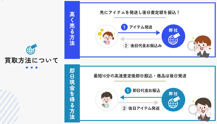 グローバルチケットの買取方法についての説明