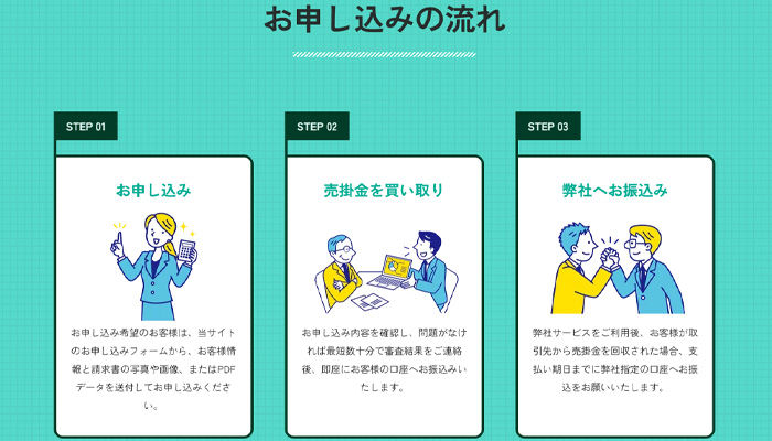 簡単ファクタリングを利用する流れ