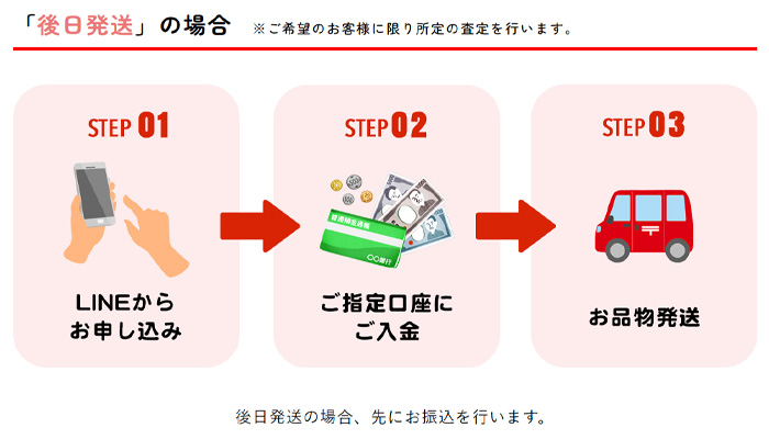 パプリカの先払い買取を利用する方法