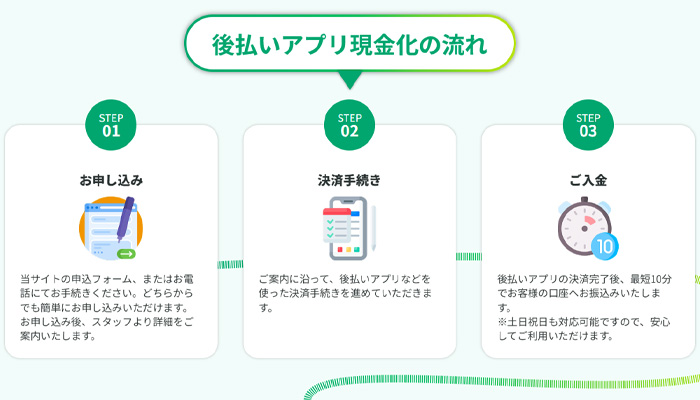 オネストペイのご利用方法