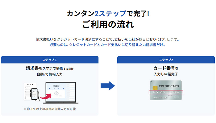 「DGFT請求書カード払い」ご利用方法の解説