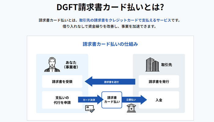 「DGFT請求書カード払い」仕組みの解説図