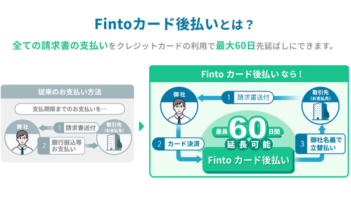 「Finto(フィント)カード後払い」の仕組みを解説している図