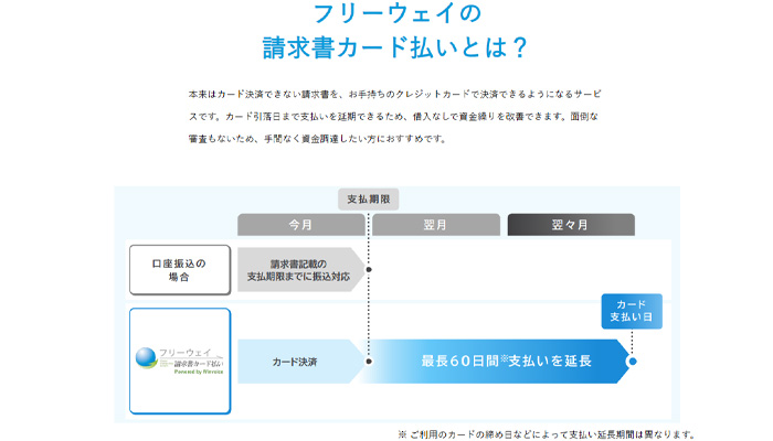 「フリーウェイ請求書カード払い」の仕組みを解説する図