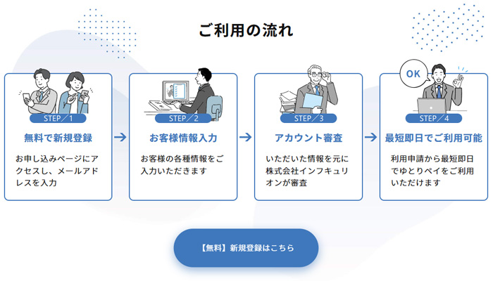 「ゆとりペイ」で請求書カード払いを利用する流れ