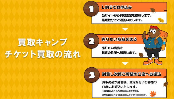 買取キャンプで、チケット買取をご利用する流れ