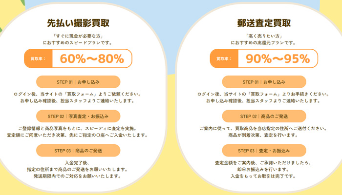 「買取たぬ吉」で、先払い買取サービスを利用する流れと買取率の説明。