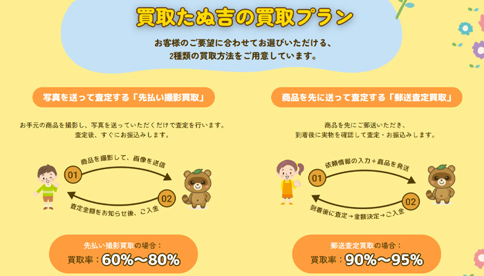 「買取たぬ吉」でご利用できる先払い買取のプランについての説明。