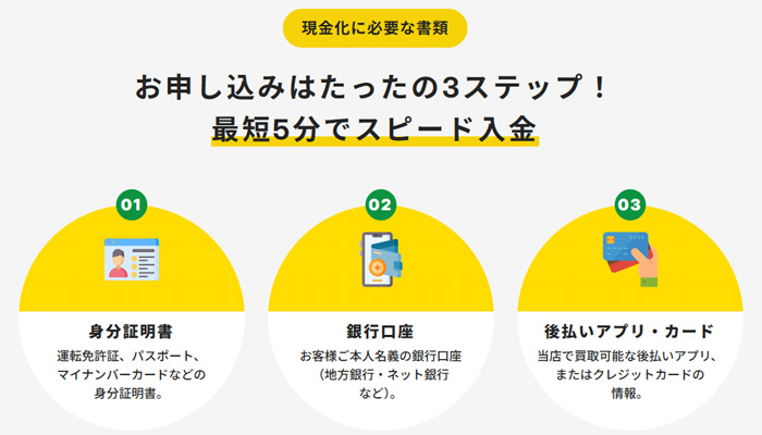 ファストライフの現金化サービスを利用する方法の説明