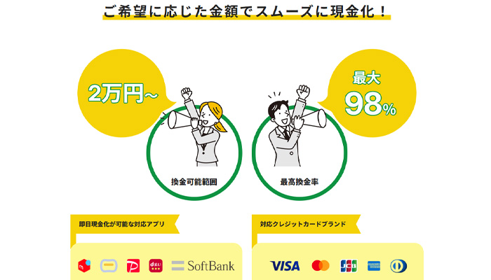 ファストライフの現金化サービスで利用できる後払いアプリの種類と特徴