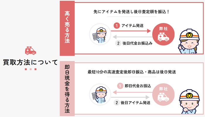 チケット救急隊で利用することでできる、二つの買取プランの解説図。
