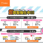 買い取るゾウ 後払いアプリ現金化の利用方法と口コミ評判を解説