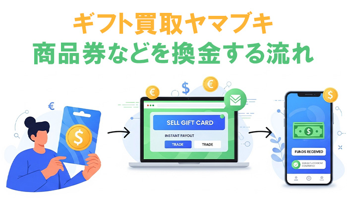 ギフト買取ヤマブキで商品券などを換金する流れ