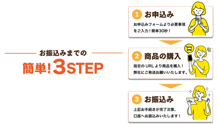 買取ガンジーの現金化を利用する方法