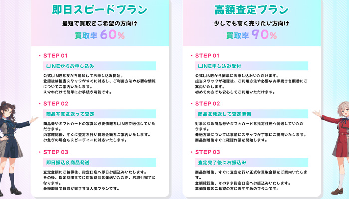 リコリコチケットで利用できる2つの買取プラン